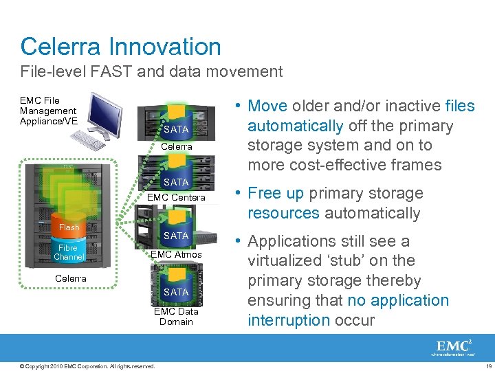 Celerra Innovation File-level FAST and data movement EMC File Management Appliance/VE SATA Celerra SATA