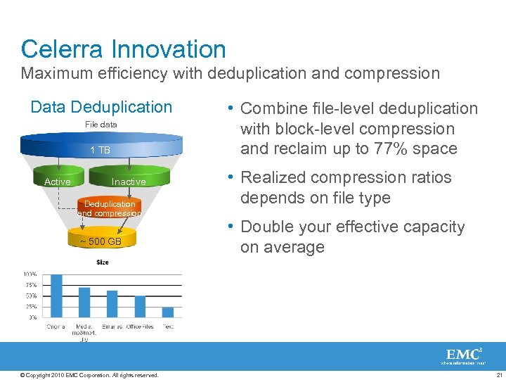 Celerra Innovation Maximum efficiency with deduplication and compression Data Deduplication File data 1 TB