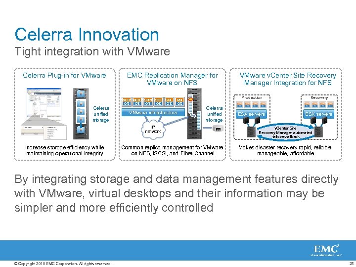 Celerra Innovation Tight integration with VMware Celerra Plug-in for VMware Celerra unified storage EMC