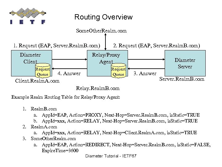 diameter server assignment request