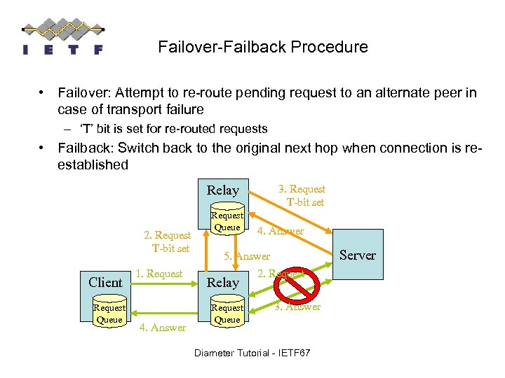 Failover-Failback Procedure • Failover: Attempt to re-route pending request to an alternate peer in