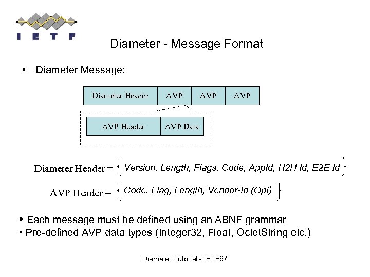 Diameter - Message Format • Diameter Message: Diameter Header AVP Header Diameter Header =