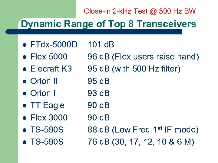 Close-in 2 -k. Hz Test @ 500 Hz BW Dynamic Range of Top 8
