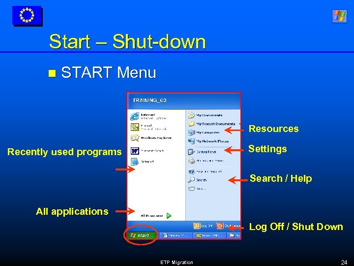 Start – Shut-down n START Menu Resources Settings Recently used programs Search / Help