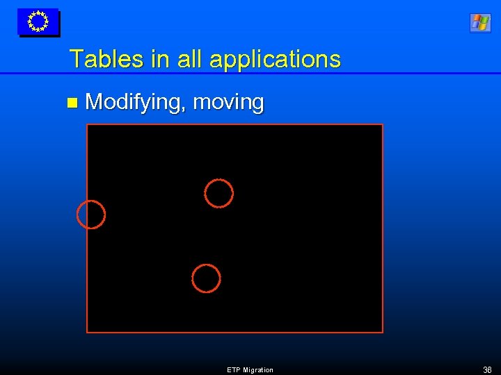 Tables in all applications n Modifying, moving ETP Migration 36 