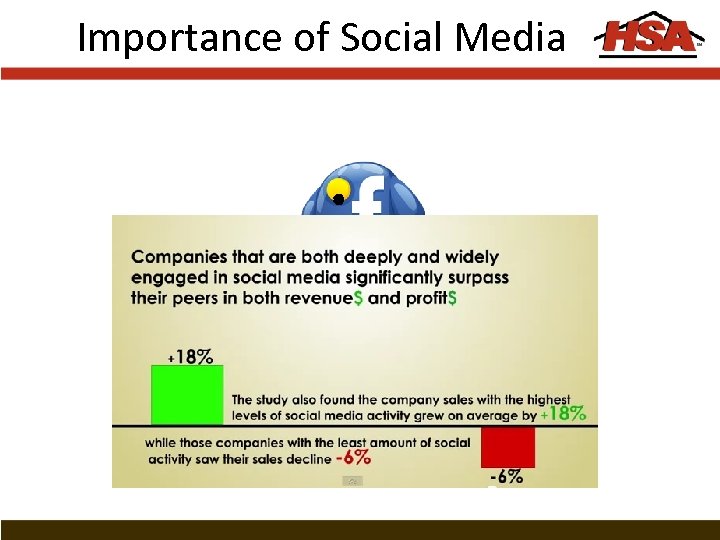 Importance of Social Media 