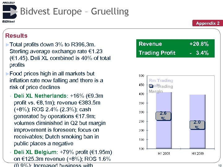 Bidvest Europe – Gruelling Appendix 2 Results ►Total profits down 3% to R 396,
