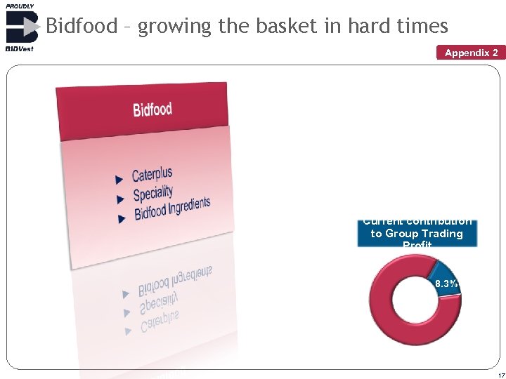 Bidfood – growing the basket in hard times Appendix 2 Current contribution to Group