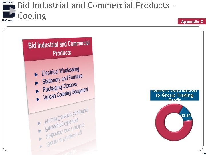Bid Industrial and Commercial Products – Cooling Appendix 2 Current contribution to Group Trading