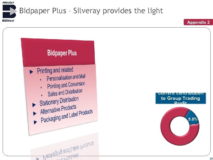 Bidpaper Plus – Silveray provides the light Appendix 2 Current contribution to Group Trading
