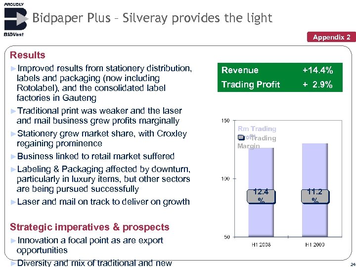 Bidpaper Plus – Silveray provides the light Appendix 2 Results ►Improved results from stationery