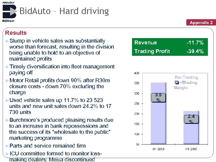 Bid. Auto – Hard driving Appendix 2 Results ►Slump in vehicle sales was substantially