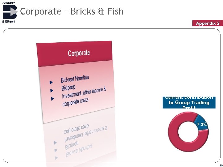 Corporate – Bricks & Fish Appendix 2 Current contribution to Group Trading Profit 7.