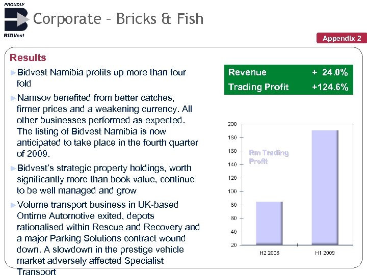Corporate – Bricks & Fish Appendix 2 Results ►Bidvest Namibia profits up more than