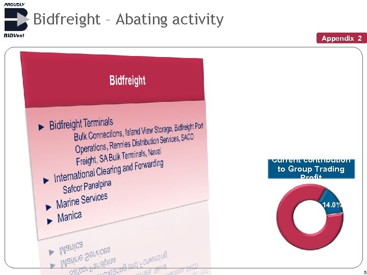 Bidfreight – Abating activity Appendix 2 Current contribution to Group Trading Profit 14. 0%