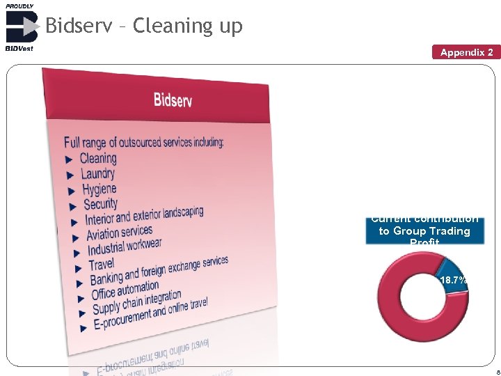 Bidserv – Cleaning up Appendix 2 Current contribution to Group Trading Profit 18. 7%