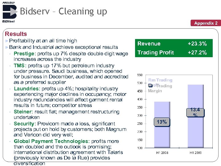 Bidserv – Cleaning up Appendix 2 Results ►Profitability at an all time high ►Bank