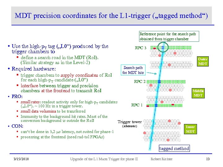 MDT precision coordinates for the L 1 -trigger („tagged method“) Reference point for the
