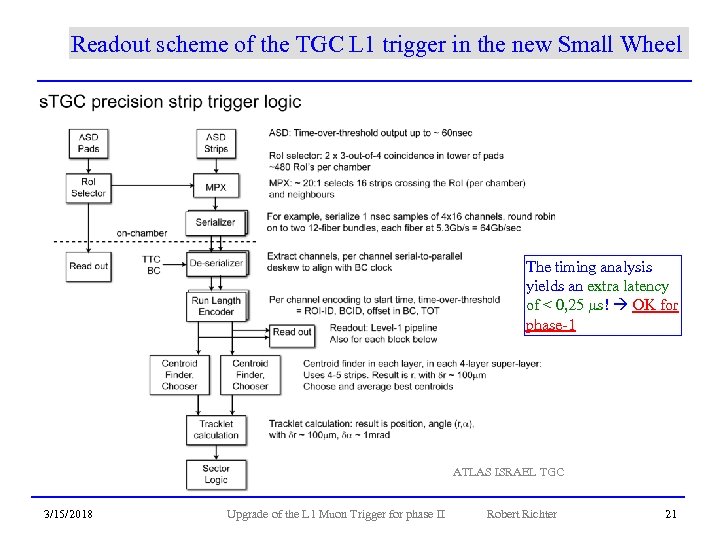Readout scheme of the TGC L 1 trigger in the new Small Wheel The