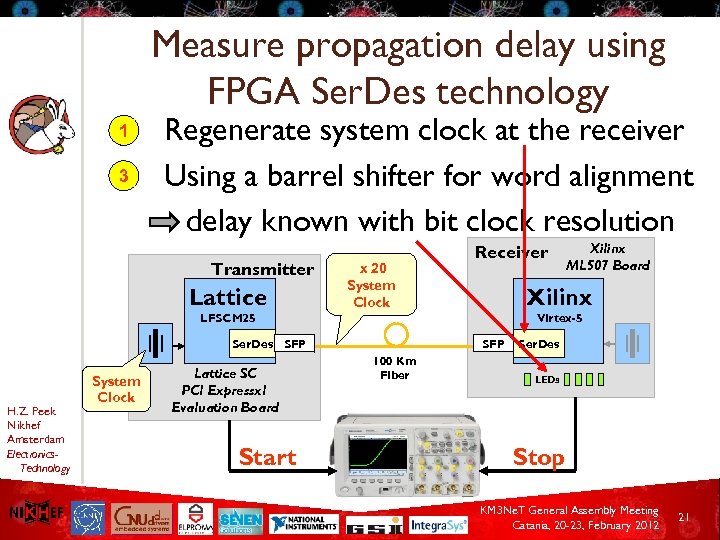 Measure propagation delay using FPGA Ser. Des technology 1 3 Regenerate system clock at