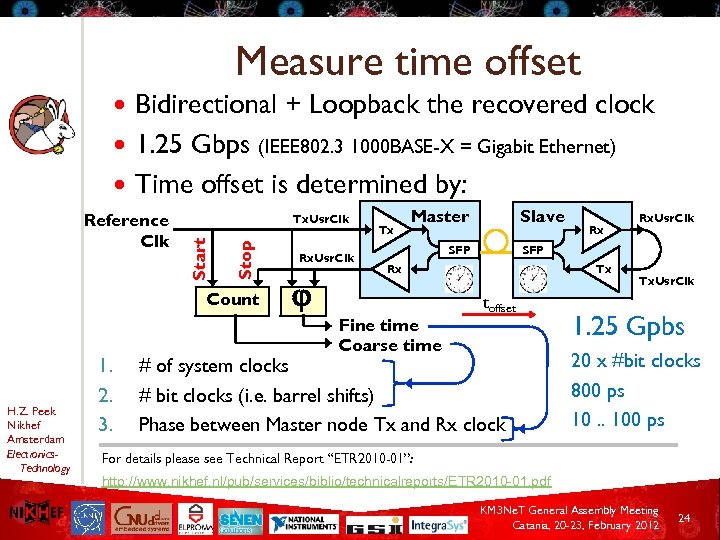Measure time offset Bidirectional + Loopback the recovered clock 1. 25 Gbps (IEEE 802.