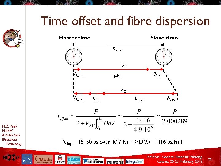 Time offset and fibre dispersion Master time Slave time toffset l 1 tpdl 1
