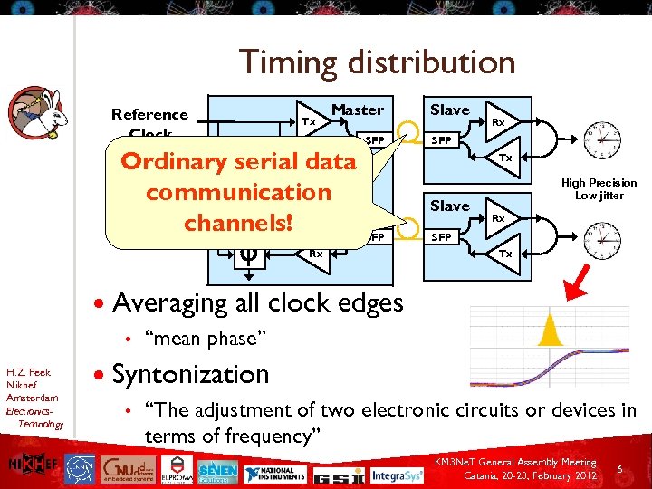 Timing distribution Reference Clock Tx Master Rx j Ordinary serial data communication High Precision