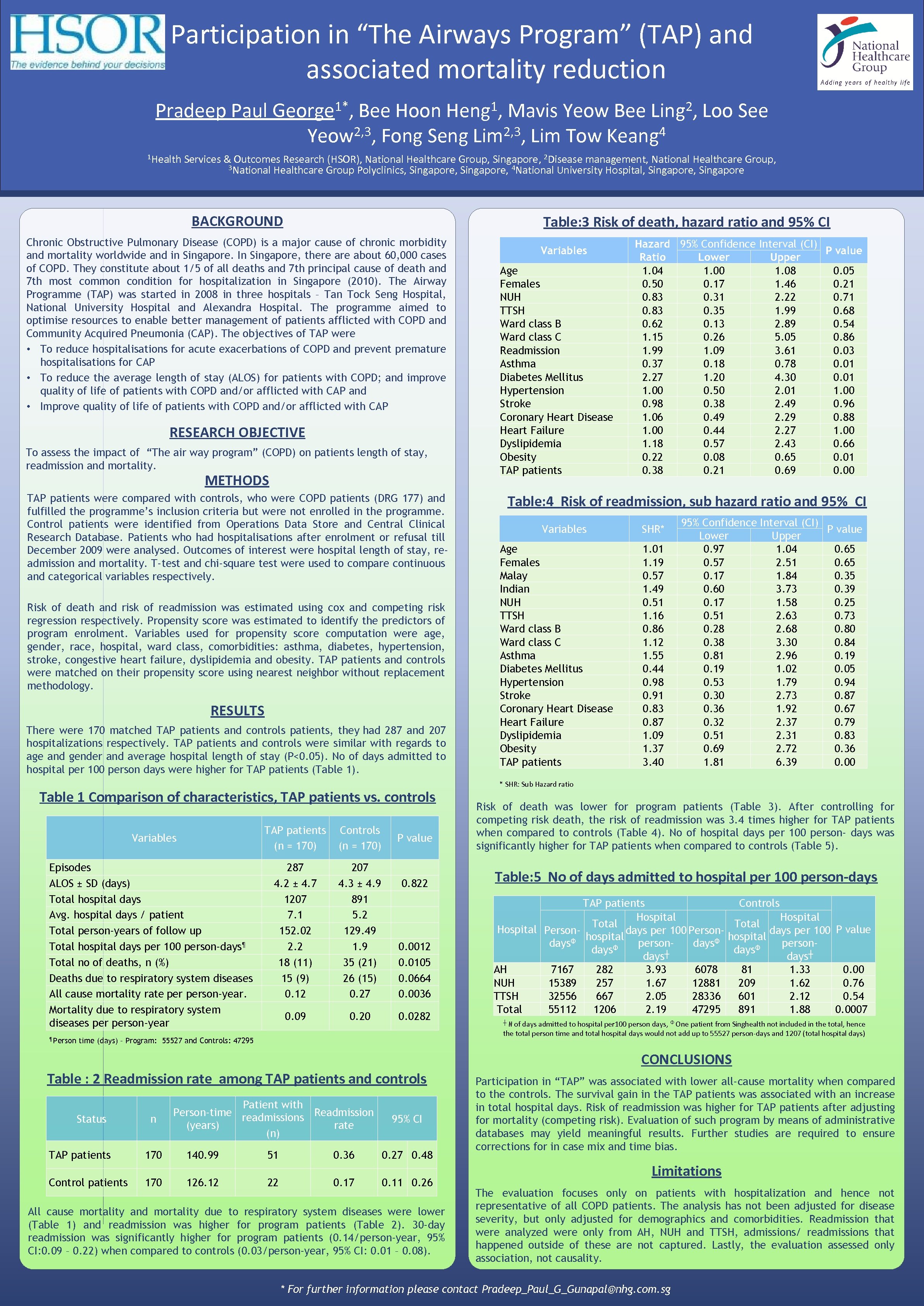 Participation in “The Airways Program” (TAP) and associated mortality reduction Pradeep Paul 1 Health