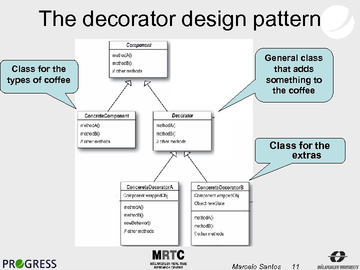 The decorator design pattern Class for the types of coffee General class that adds
