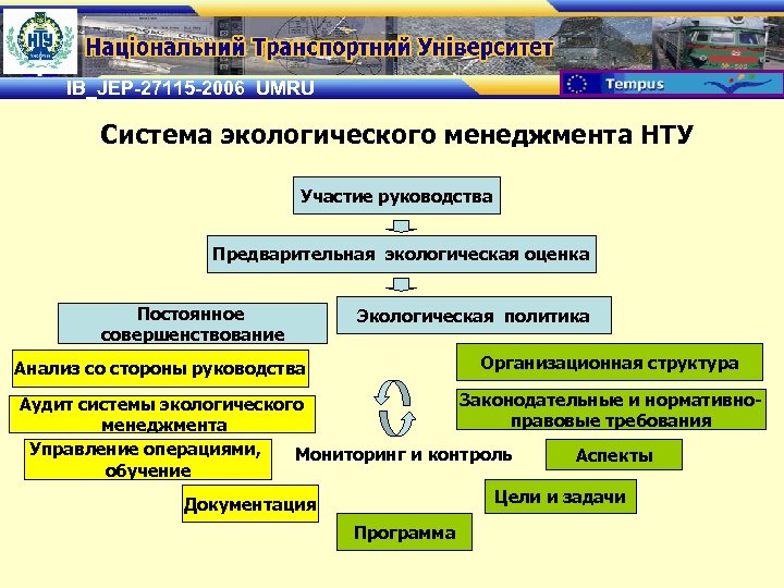 IB_JEP-27115 -2006 UMRU Система экологического менеджмента НТУ Участие руководства Предварительная экологическая оценка Постоянное совершенствование