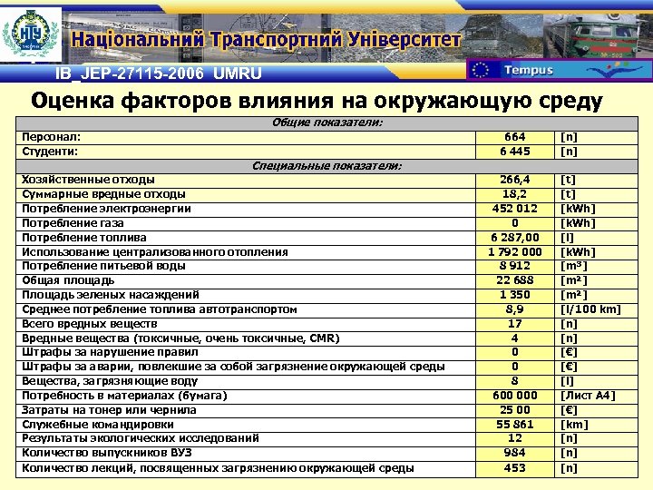 IB_JEP-27115 -2006 UMRU Оценка факторов влияния на окружающую среду Общие показатели: Персонал: Студенти: 664
