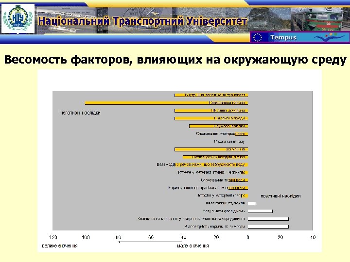 Весомость факторов, влияющих на окружающую среду 