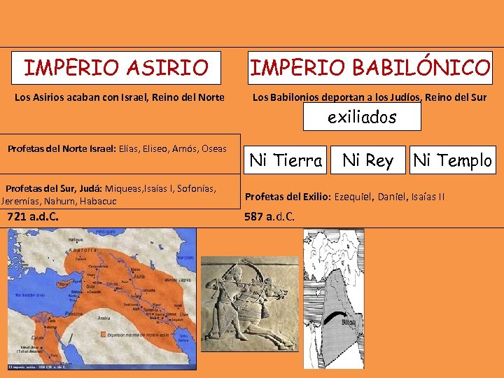 IMPERIO ASIRIO Los Asirios acaban con Israel, Reino del Norte Profetas del Norte Israel: