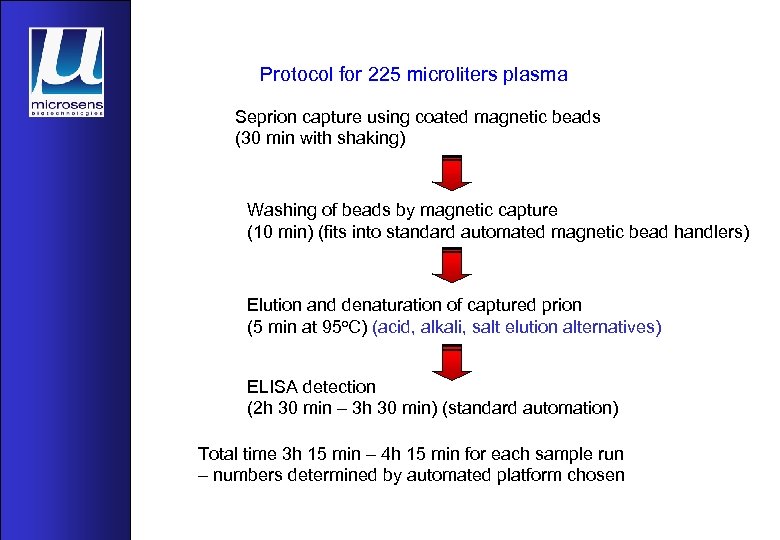 Protocol for 225 microliters plasma Seprion capture using coated magnetic beads (30 min with