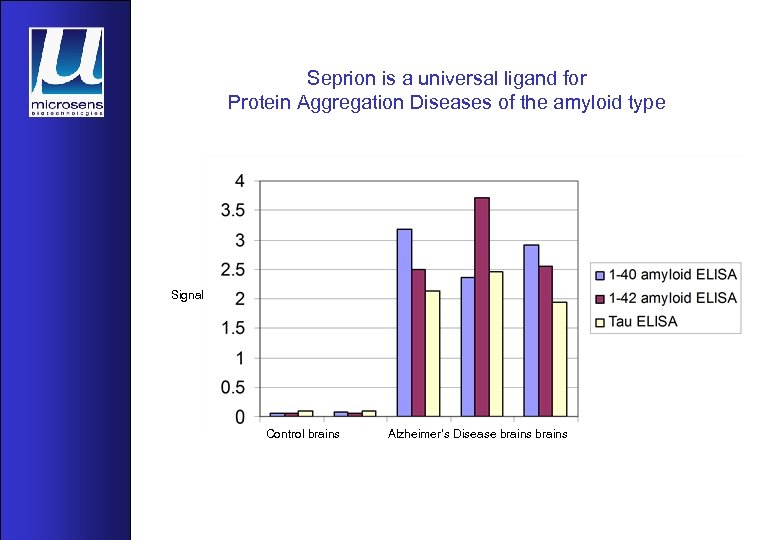 Seprion is a universal ligand for Protein Aggregation Diseases of the amyloid type Signal