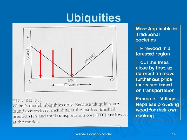 Ubiquities Most Applicable to Traditional societies -- Firewood in a forested region -- Cut