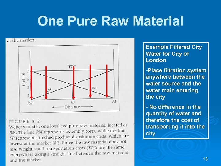 One Pure Raw Material Example Filtered City Water for City of London -Place filtration