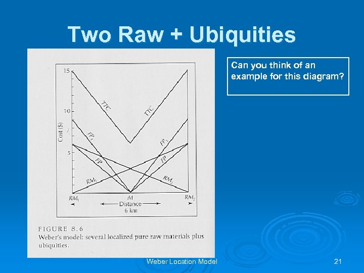 Two Raw + Ubiquities Can you think of an example for this diagram? Weber