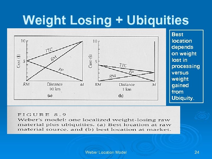 Weight Losing + Ubiquities Best location depends on weight lost in processing versus weight