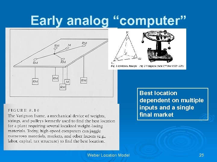 Early analog “computer” Best location dependent on multiple inputs and a single final market