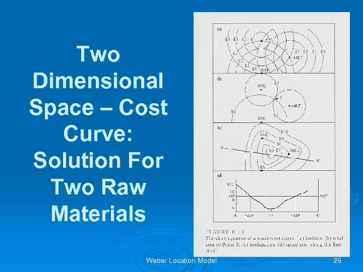 Two Dimensional Space – Cost Curve: Solution For Two Raw Materials Weber Location Model