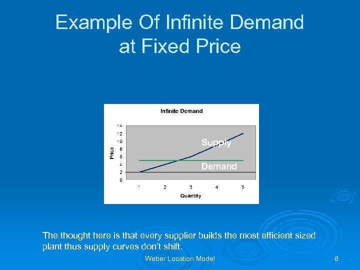 Example Of Infinite Demand at Fixed Price Supply Demand The thought here is that