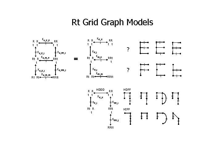 Rt Grid Graph Models R R t t Kd_R_R | Kd_Rt_R | RRt t