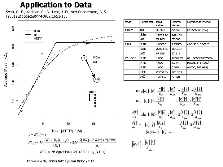 Application to Data Scott, C. P. , Kashlan, O. B. , Lear, J. D.