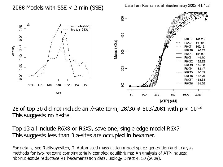 2088 Models with SSE < 2 min (SSE) Data from Kashlan et al. Biochemistry