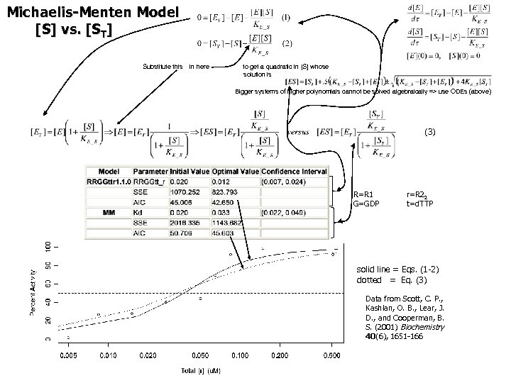Michaelis-Menten Model [S] vs. [ST] Substitute this in here to get a quadratic in