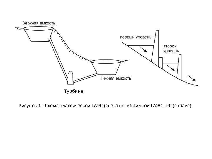 Турбина Рисунок 1 - Схема классической ГАЭС (слева) и гибридной ГАЭС-ГЭС (справа) 
