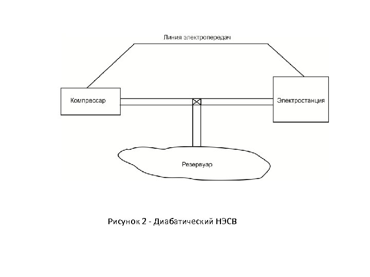 Рисунок 2 - Диабатический НЭСВ 