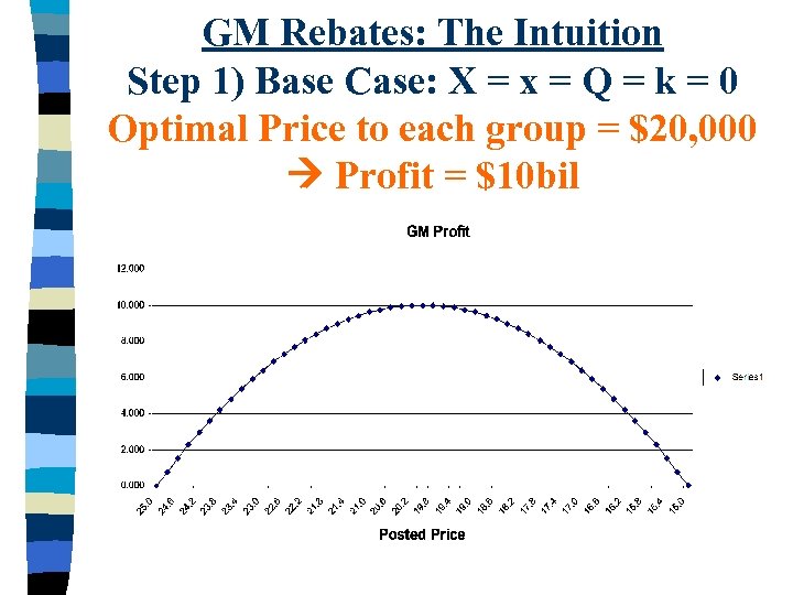 n-what-gm-rebates-the-intuition-price-p
