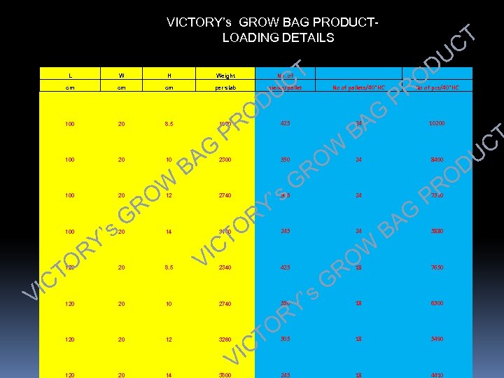 VICTORY’s GROW BAG PRODUCT LOADING DETAILS L W H cm cm cm per slab